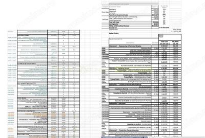 Teren de 70000 mp, în Central