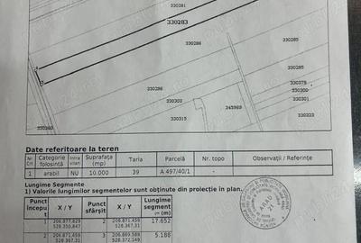 Teren de 10000 mp, în Central - 2