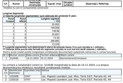 Terenintravilan cu AC+pr. 4bloc(p+6) PopLeord-15min metrou Berceni - 2