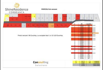 Teren Construcții intravilan de 450 mp, în Corbeanca - 7