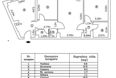 Dristor 72 mp Sector 3 Calea Vitan - 8