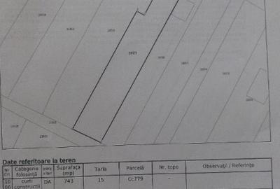 Teren Intravilan 1846 mp, sat Malaiest, comuna Rafov - 1