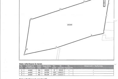 Teren de 320000 mp, în Turburea - 2