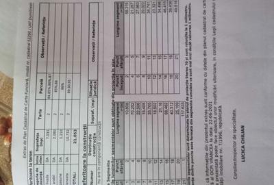 Teren de 25000 mp, în Dumitrești - 2