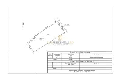 Teren 19.470 mp, dezvoltare imobiliara, Green City - 1 Decembrie, Ilfov - 9