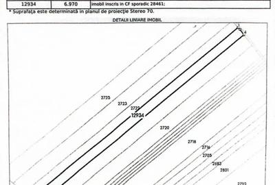 Teren de 23728 mp, în Postăvari - 2