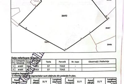 Teren de 12264 mp, în Central - 6