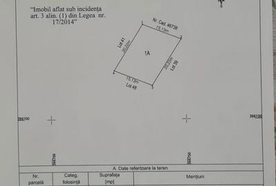 Spațiu comercial, în Central - 7