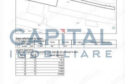 Teren Construcții intravilan de 1369 mp, în Vest - 4