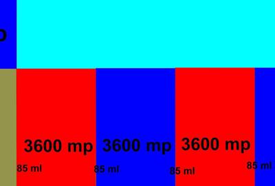 Teren de 3600 mp, în Nord - 1