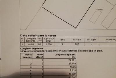 Teren de 1000 mp, în Baldovinești - 1