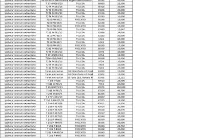 Vanzare 206ha Tulcea - 1