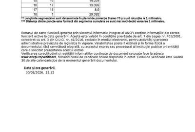 Spațiu comercial, în Central - 2