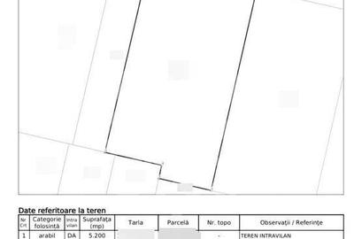 Teren intravilan 5200 mp de , zona Borsului - 2