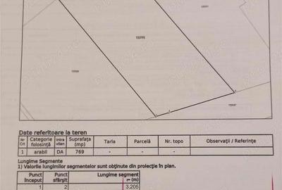 Teren de 769 mp, în Agigea