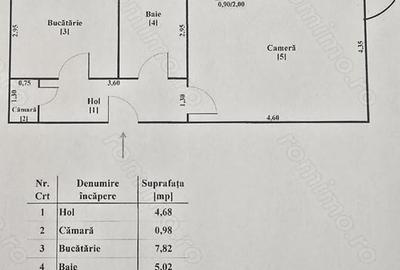 Garsonieră decomandată în Dorobanți - 1