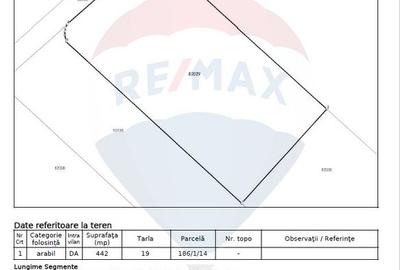 Teren Construcții intravilan de 442 mp, în Tărtășești - 1