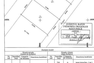 Soseaua Giurgiului/Progresu,teren 710mp D/20ml/39 000euro - 5