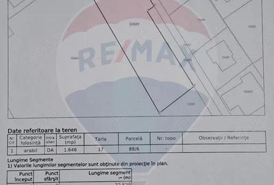 Teren de 2944 mp, în Central