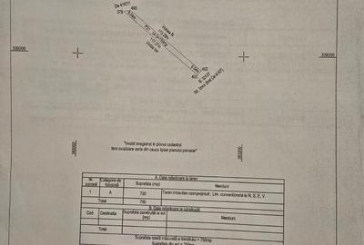 Spațiu comercial, în Central - 3