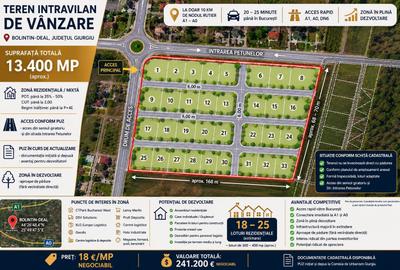 Teren Construcții intravilan de 13400 mp, în Bolintin-Deal - 1