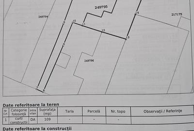 Casă cu 3 camere cu Teren 109 Mp în Coiciu