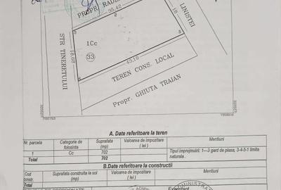 Spațiu comercial, în Oituz
