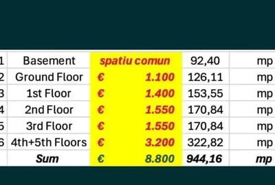 Inchiriere Birouri | Cladire Recent Renovata | 500 m Metrou 1 mai - 16