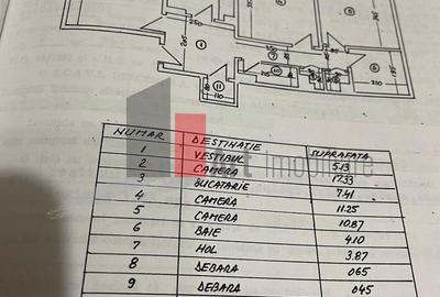 Vanzare apartament 3 camere Aparatorii Patriei - Spiru Haret