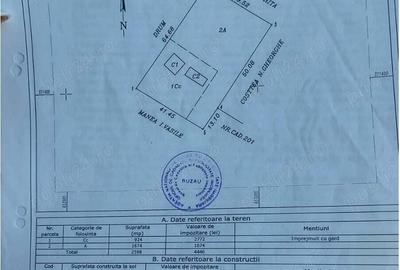 Teren intravilan Bragareasa-Scutelnici - 1