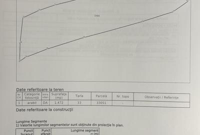 Spațiu comercial, în Central