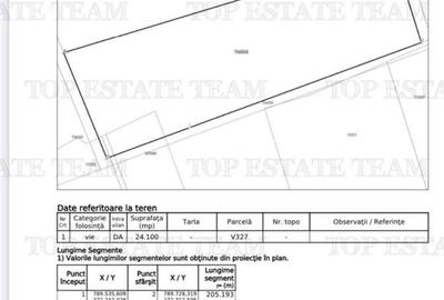Teren Construcții intravilan de 24100 mp, în 23 August - 3