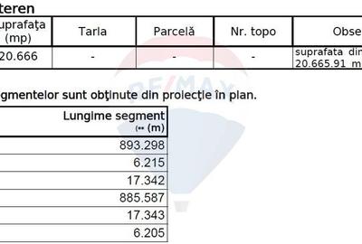 Teren Construcții intravilan de 49666 mp, în Ciorogârla - 7