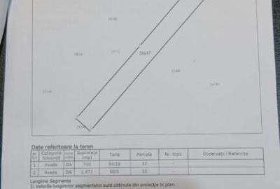 Teren intravilan 2177 mp Sieu Magherus - 11