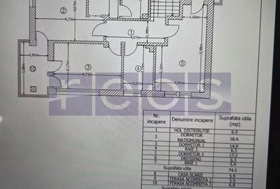 Casă individuală cu 4 camere cu Canalizare în Corbeanca - 23