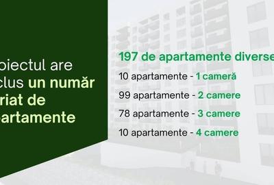 Teren cu Autorizație. Proiect 10 Et.  - 197 de locuinte - 8