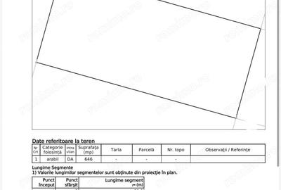 Teren de 646 mp, în Central