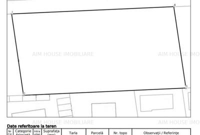 Teren 2160mp-D=60ml-Chiajna/Militari Residence,pretabil bloc - 2