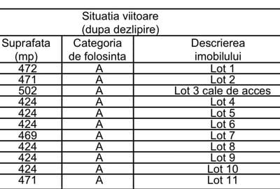 Teren extravilan de 430 mp, în Central - 3
