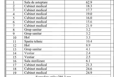 Spațiu comercial, de 286 mp, în Semicentral - 7