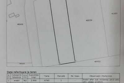 Teren de 2900 mp, în Sânmihaiu Român - 2