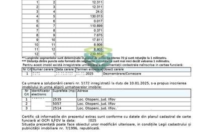 Teren Construcții intravilan de 10105 mp, în Nord - 5