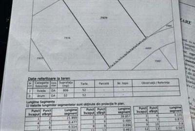 Teren Construcții intravilan de 876 mp, în Bârnova - 3