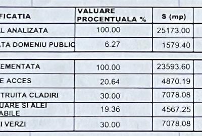 Pret promotional |Teren intravilan Strada Primaverii - DJ101A | PUZ Aprobat Pret promotional |Teren intravilan Strada Primaverii - DJ101A | PUZ Aprobat - 4