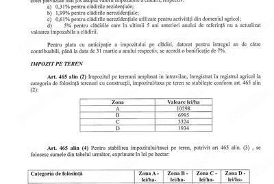 Teren de 286 mp, în Pantelimon - 1