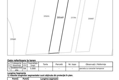 Teren de 17000 mp, în Berceni