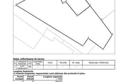 Teren Construcții intravilan de 1225 mp, în Moșilor - 1