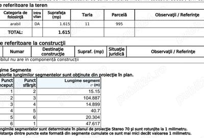 Teren de 1615 mp, în Uzunu - 2
