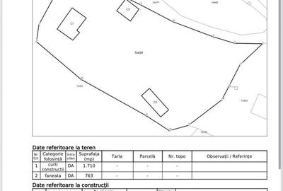 Spațiu comercial, în Central