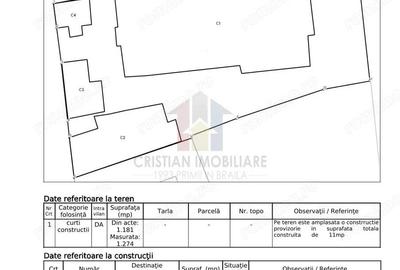 Teren 2044mp +Casa BOIEREASCA Ultracentrala - 2